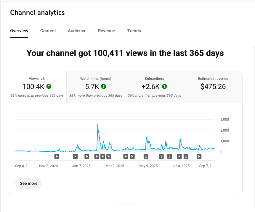 bloggerteck youtube income report