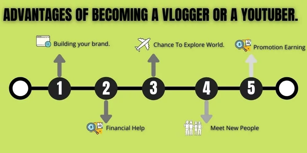 Vlogger and Youtuber.