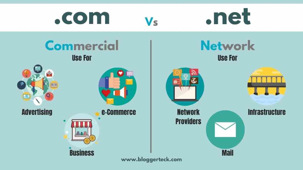 com vs net