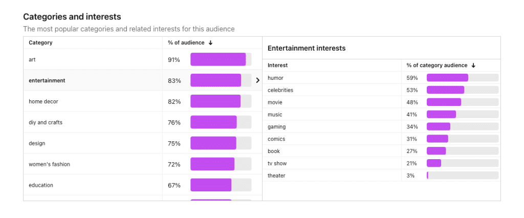 pinterest stats for entertainment niche