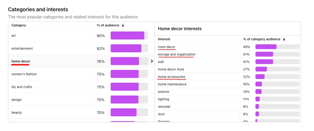 pinterest stats for home decor niche
