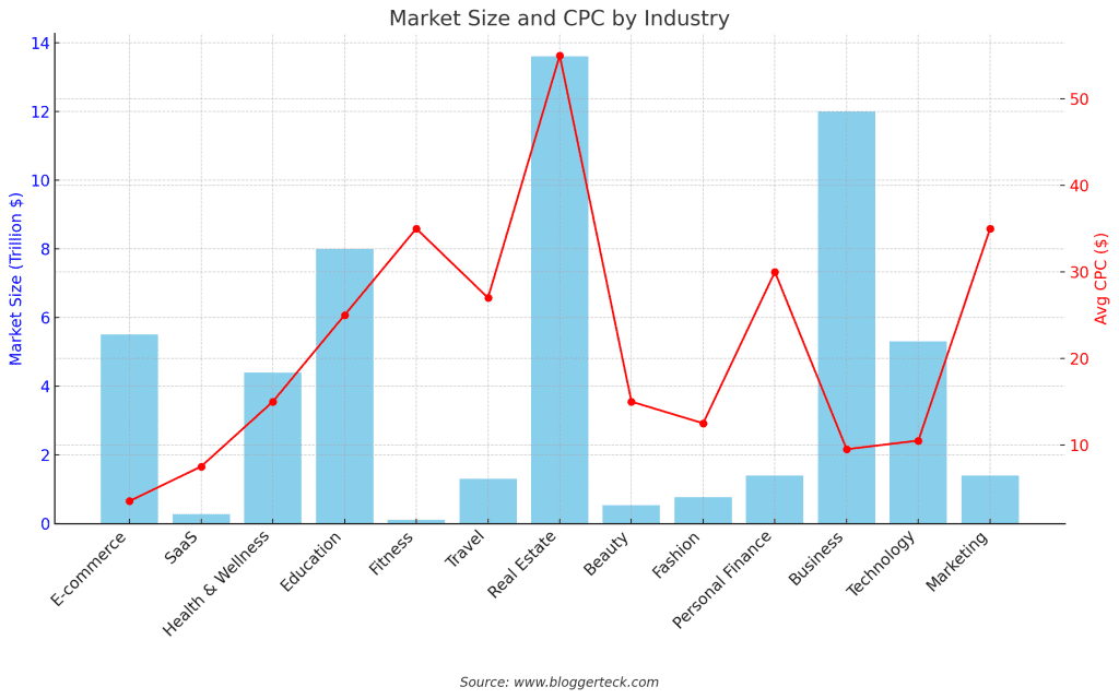 smma industry stats