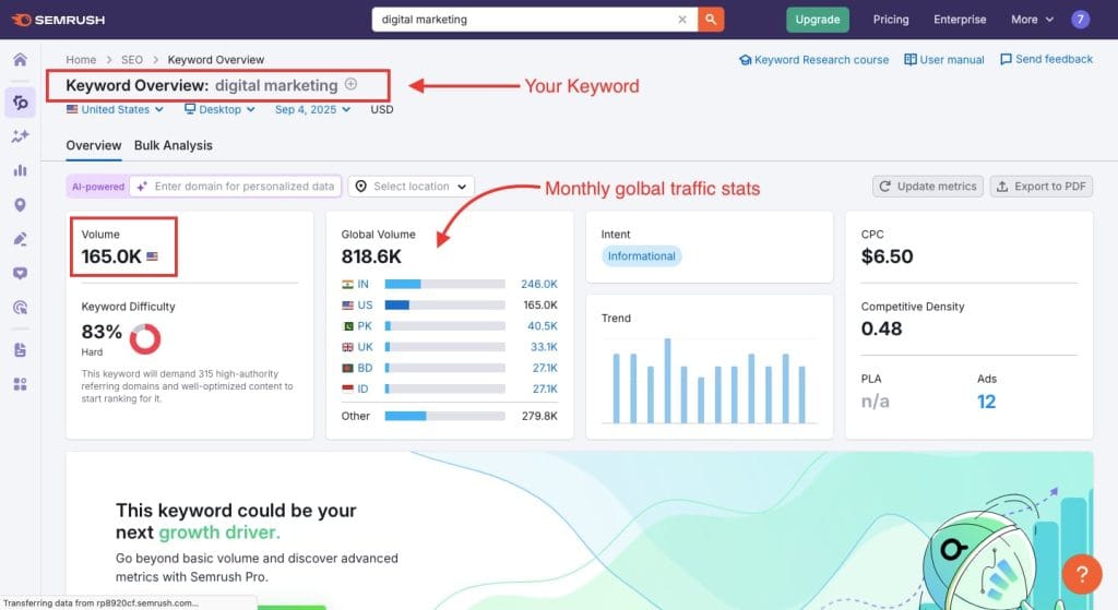 semrush for keyword research
