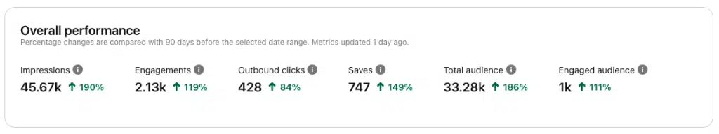 my own pinterest stats