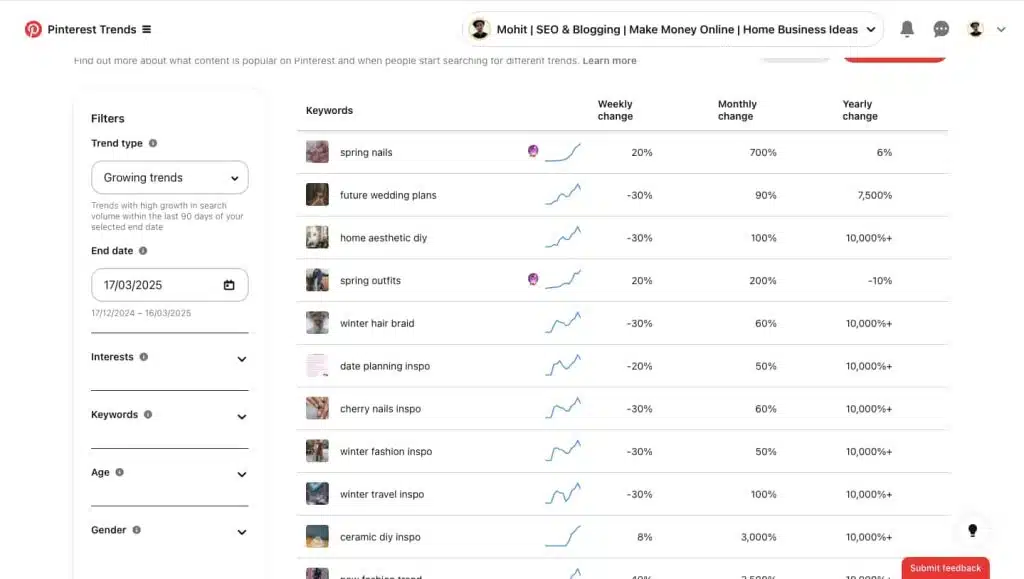 Pinterest trends stats